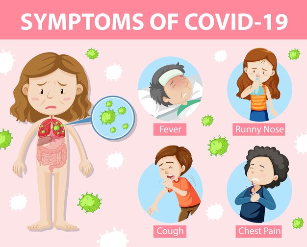 Síntomas de covid-19 o infografía de estilo de dibujos animados de coronavirus