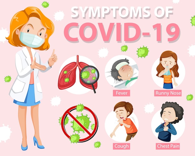 Síntomas de covid-19 o infografía de estilo de dibujos animados de coronavirus