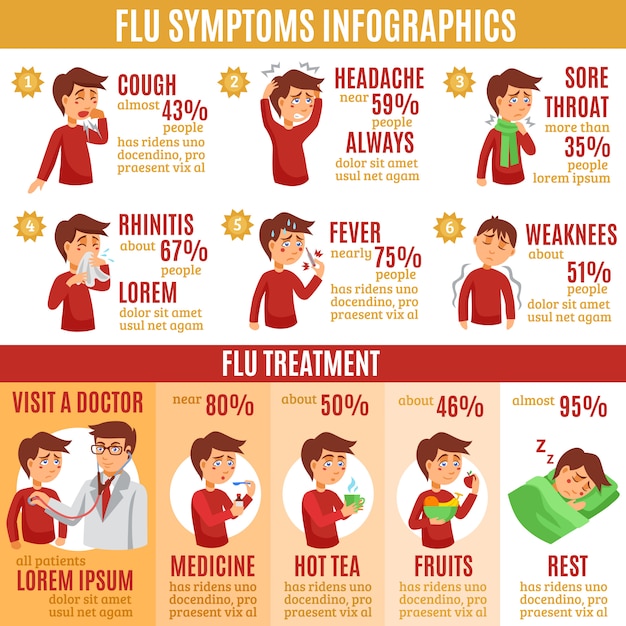 Vector gratuito síntomas de la gripe y tratamiento infografía banner