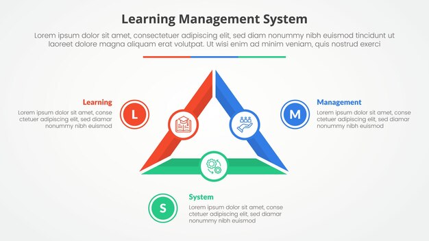 Sistema de gestión de aprendizaje LMS concepto infográfico para presentación de diapositivas con ciclo de triángulo contorno circular diagrama de círculo con lista de 3 puntos con estilo plano