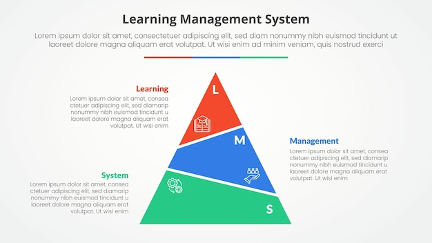 Vector gratuito sistema de gestión de aprendizaje lms concepto infográfico para presentación de diapositivas con desequilibrio de pirámide de rebanadas con lista de 3 puntos con estilo plano