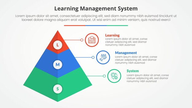 Sistema de gestión de aprendizaje LMS concepto infográfico para presentación de diapositivas con forma de pirámide 3d con lista de 3 puntos con estilo plano