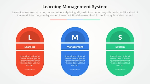 Sistema de gestión del aprendizaje LMS concepto infográfico para presentación de diapositivas con forma redonda con título de rodaja con lista de 3 puntos con estilo plano