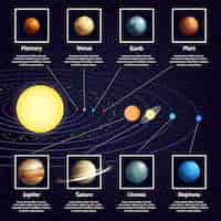 Vector gratuito sistema de infografía planetas del sistema solar