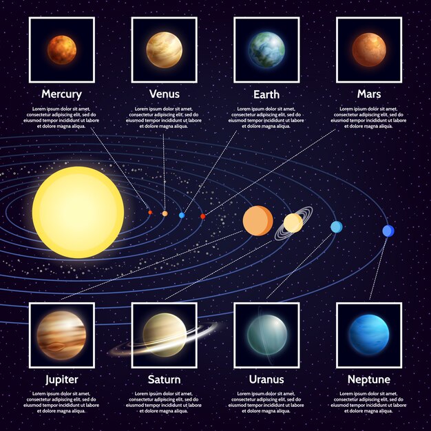 Sistema de infografía planetas del sistema solar