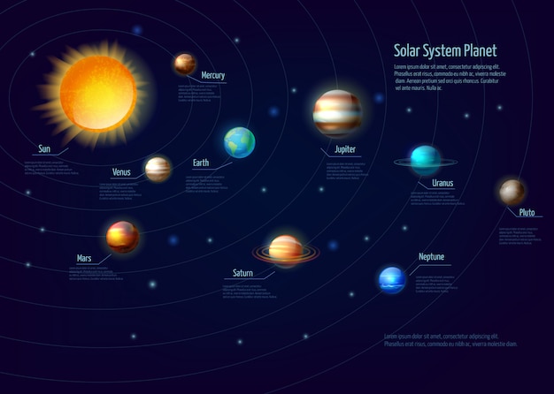 Vector gratuito sistema de infografía de planetas del sistema solar