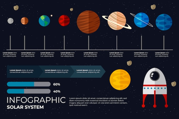 Vector gratuito sistema solar colorido infografía