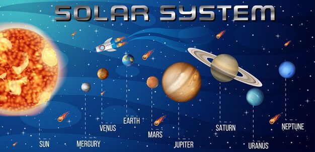 Sistema solar para la educación científica