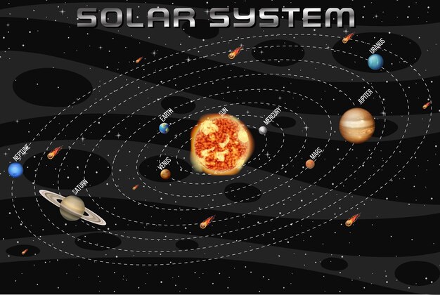 Sistema solar para la educación científica