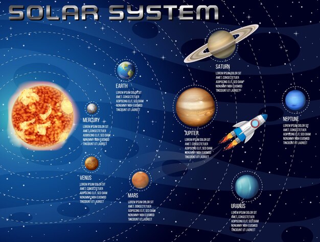 Sistema solar para la enseñanza de las ciencias.