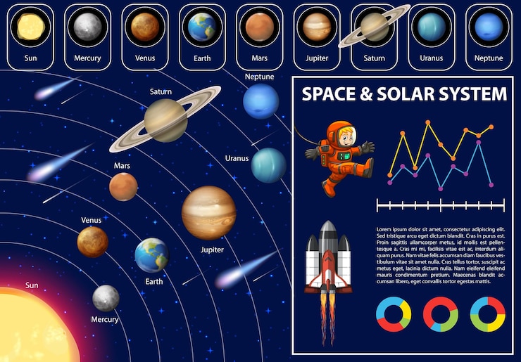 Vector gratuito sistema solar para la enseñanza de las ciencias.