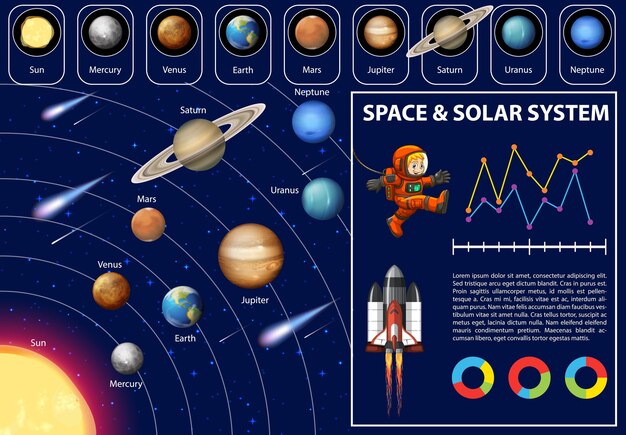 Sistema solar para la enseñanza de las ciencias.