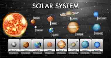 Vector gratuito sistema solar para la enseñanza de las ciencias.