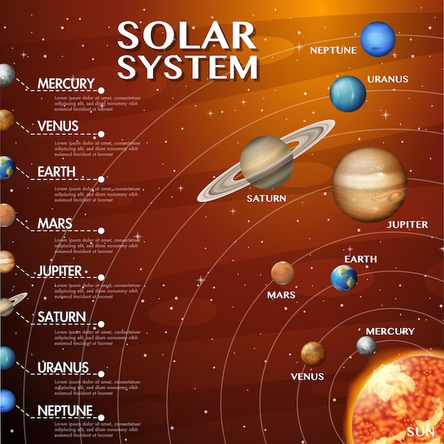 Vector gratuito sistema solar para la enseñanza de las ciencias.