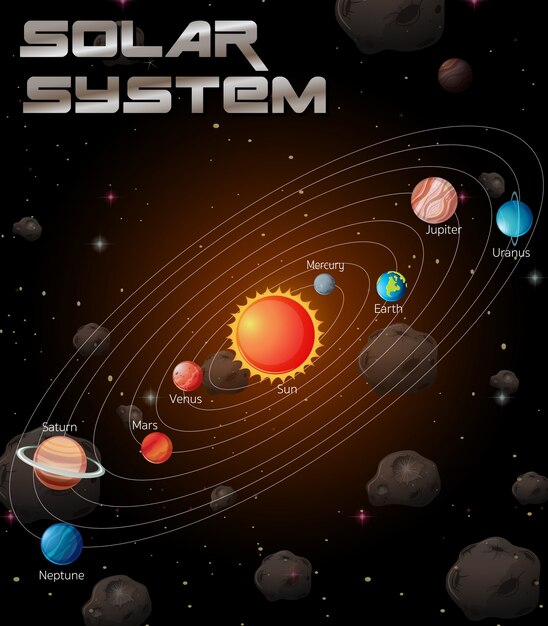 Sistema solar en la galaxia