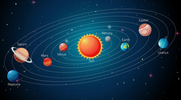 Sistema solar en la galaxia