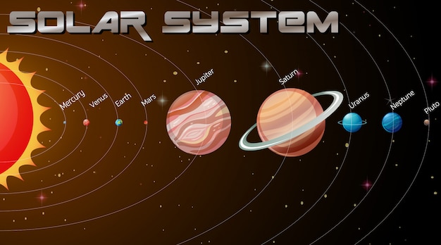 Sistema solar en la galaxia