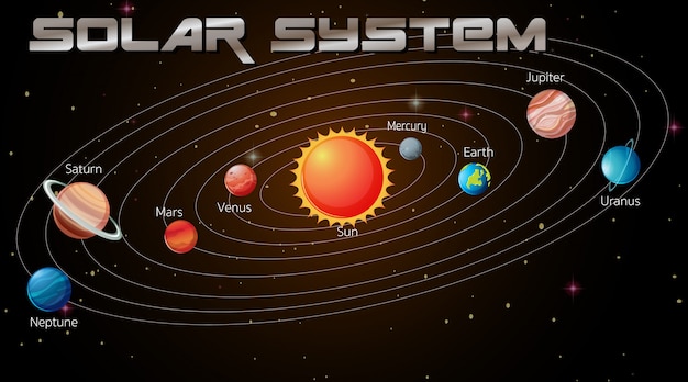 Sistema solar en la galaxia