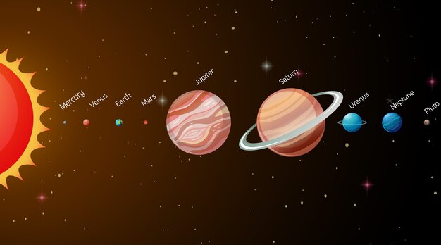 Sistema solar en la galaxia