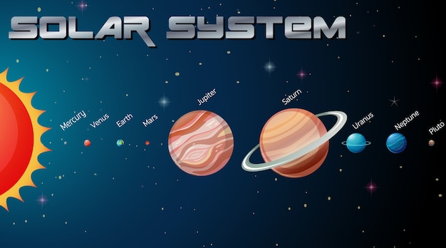 Vector gratuito sistema solar en la galaxia