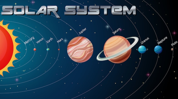 Sistema solar en la galaxia