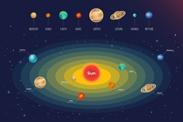 Sistema solar infografía con detalles