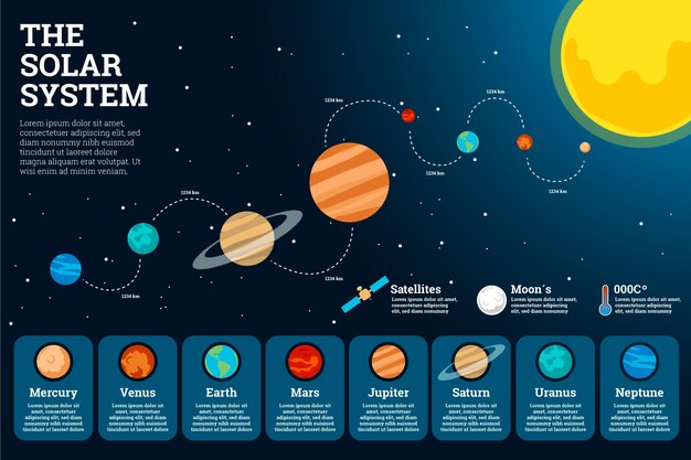 Sistema solar infografía en diseño plano con planetas