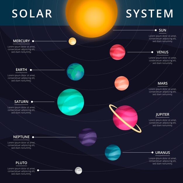 Sistema solar infografía con información