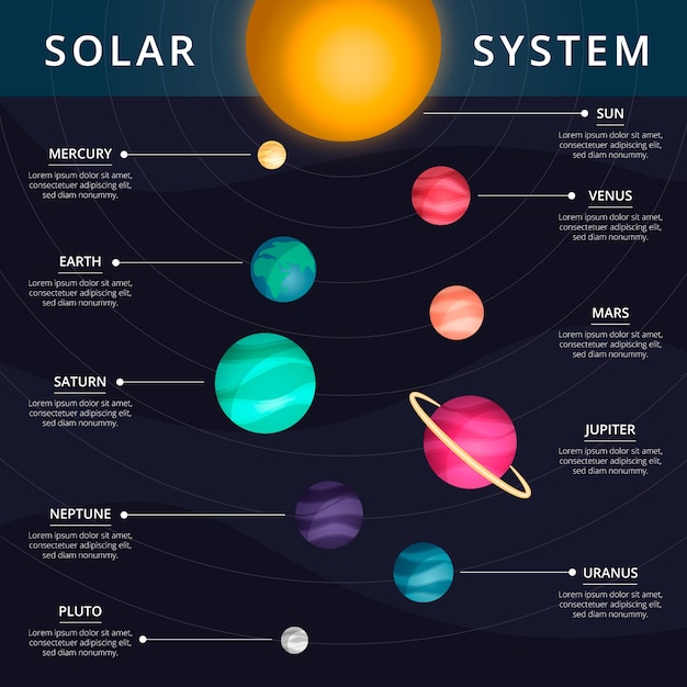 Sistema solar infografía con información
