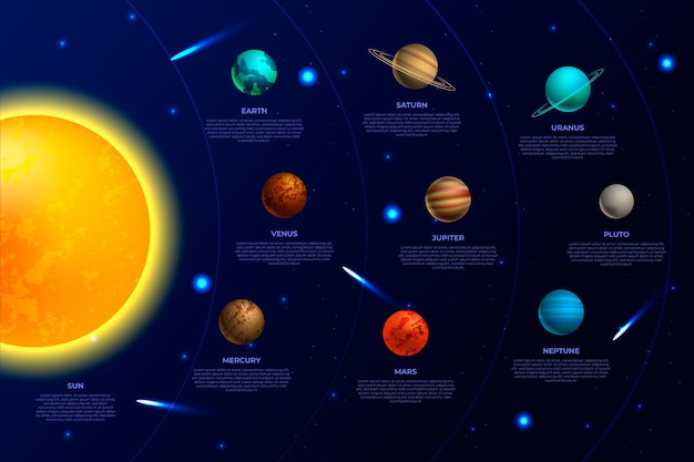 Vector gratuito sistema solar infografía