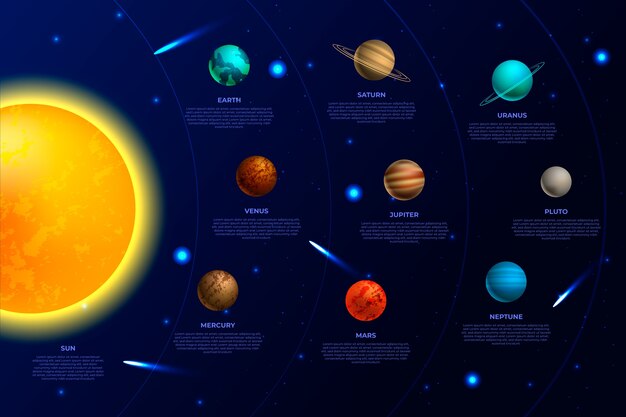Sistema solar infografía