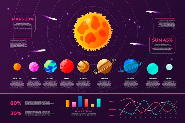 Vector gratuito sistema solar de infografía