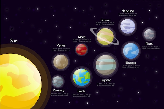 Vector gratuito sistema solar infografía