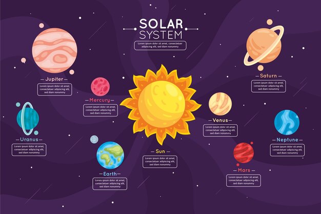 Sistema solar infografía