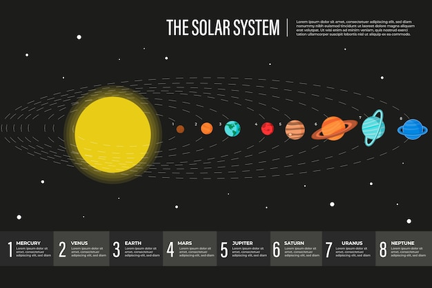 Sistema solar infografía