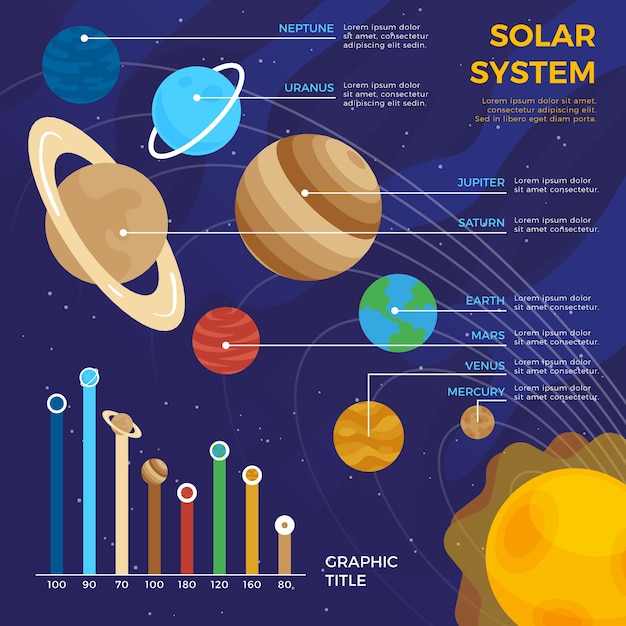 Sistema solar infografía