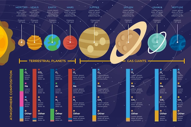 Vector gratuito sistema solar infografía