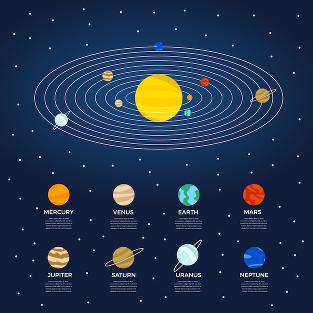 Sistema solar infografía