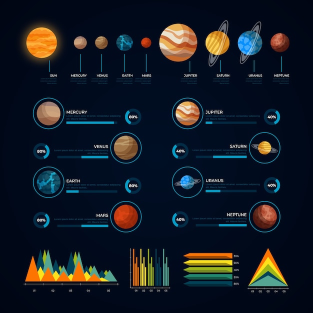 Vector gratuito sistema solar infografía