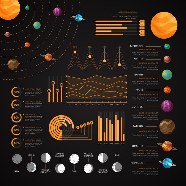 Sistema solar infografía