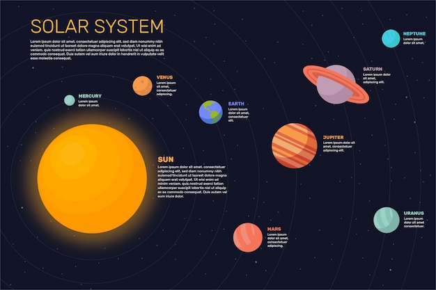 Vector gratuito sistema solar infografía