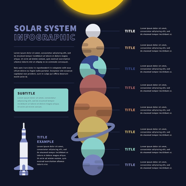 Sistema solar infografía