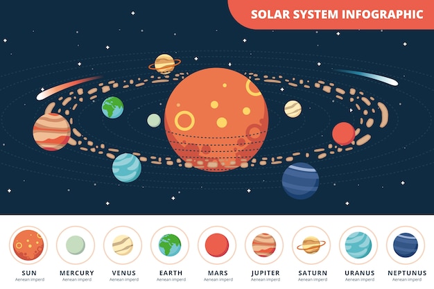 Sistema solar infografía