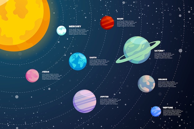 Sistema solar infografía