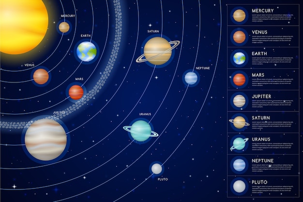 Sistema solar infografía