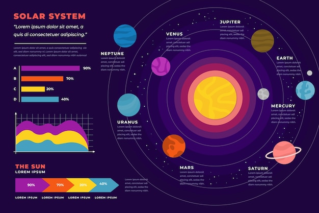 Sistema solar infografía