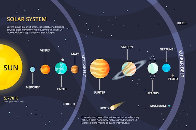 Sistema solar de infografía