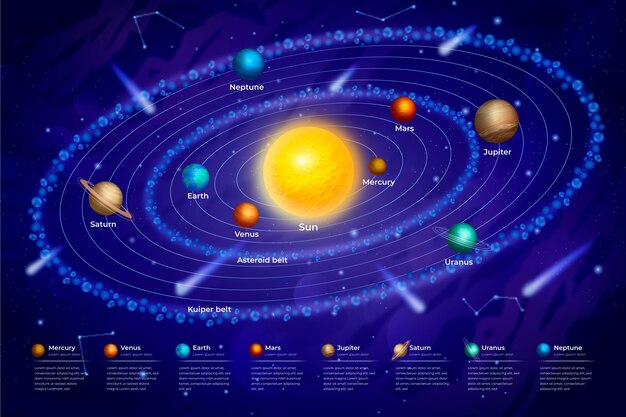 Sistema solar infografía