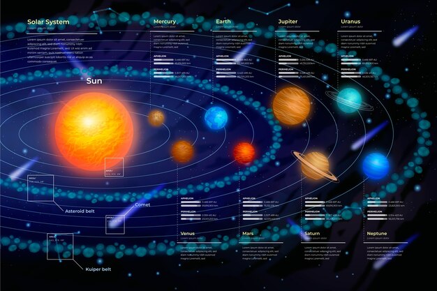 Sistema solar infografía