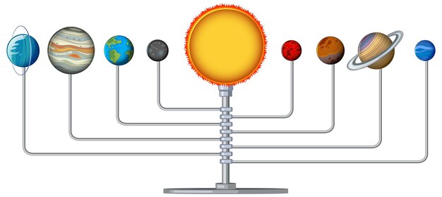 Sistema solar con modelo de planetas.